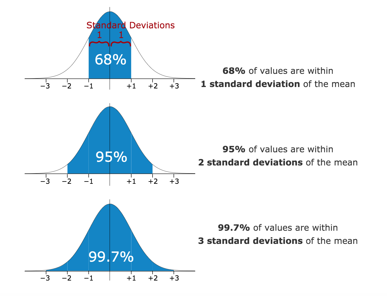 sample-standard-deviation-what-is-it-how-to-calculate-it-outlier