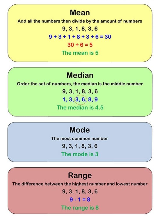 41. Mean, Median, Mode and Range – APACE