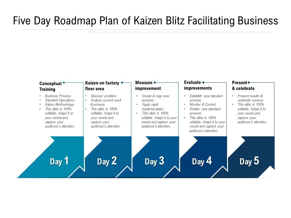 25. Kaizen Blitz Model – APACE