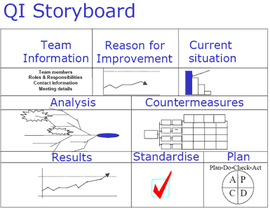 Quality Storyboard Examples A Review Of Storyboard Tools, Concepts And Frameworks – SHTI